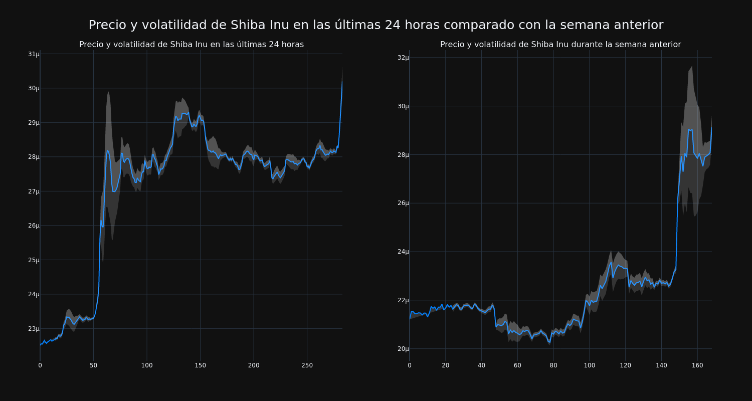 price_chart