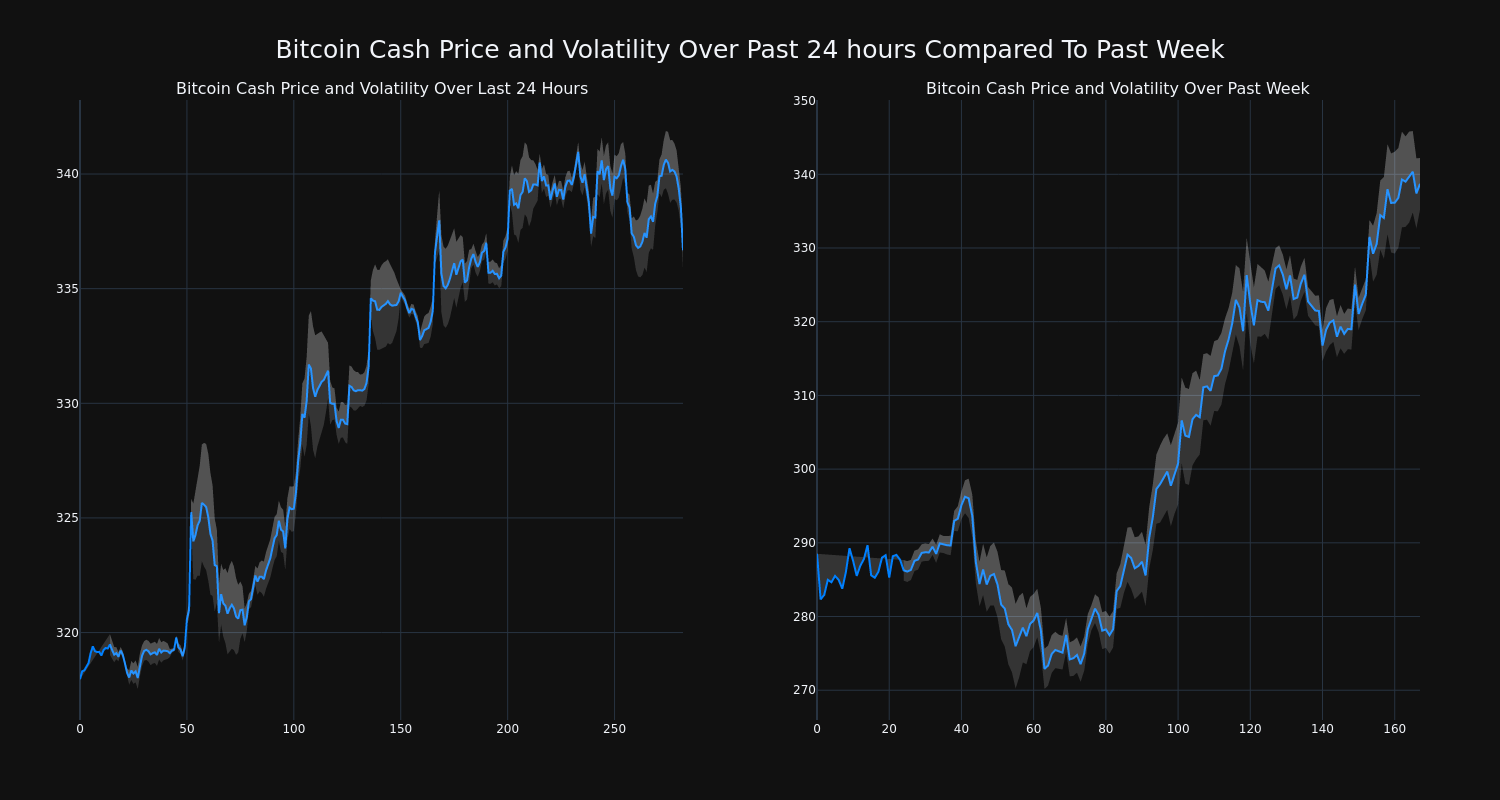 price_chart