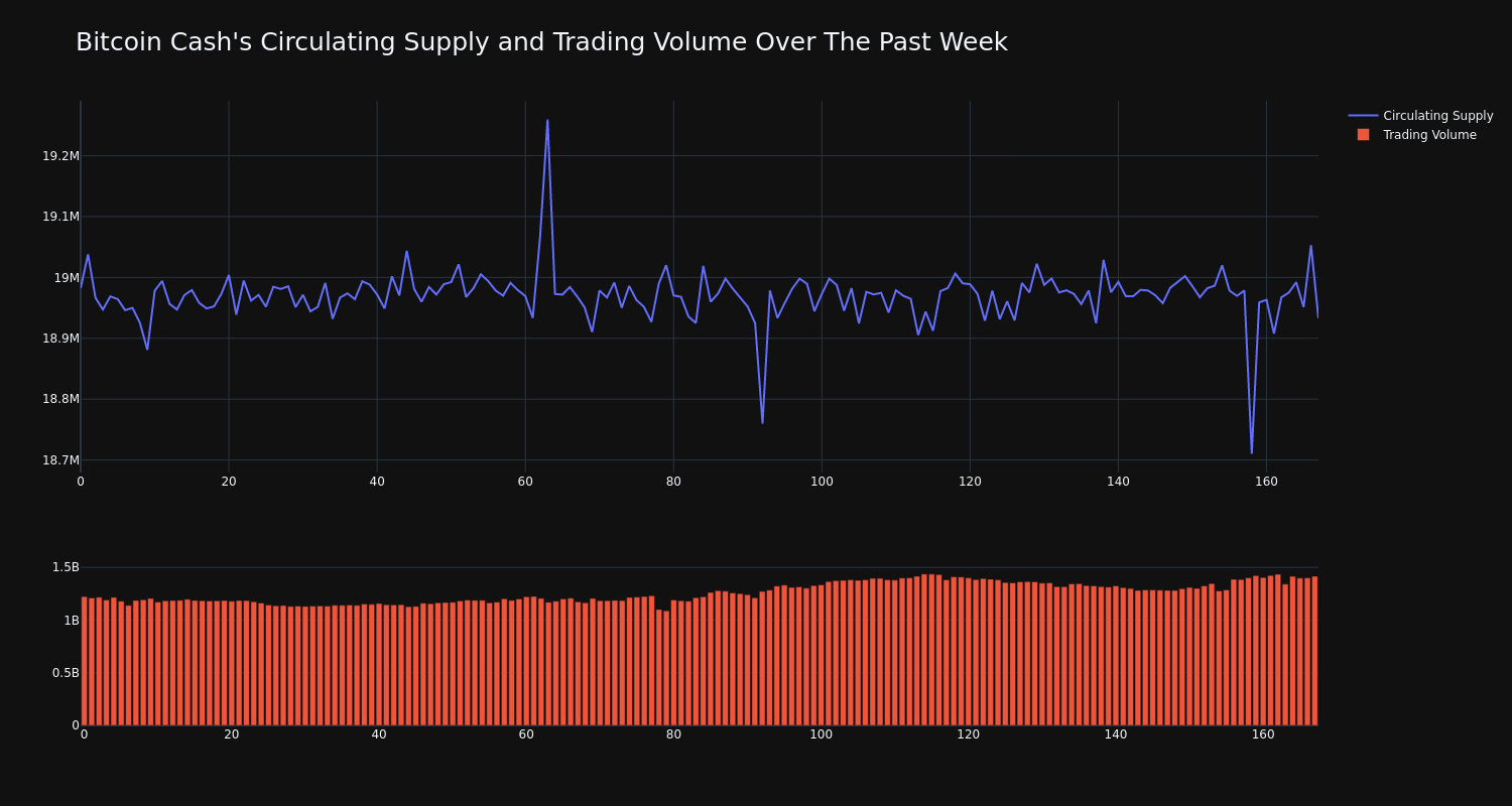 supply_and_vol