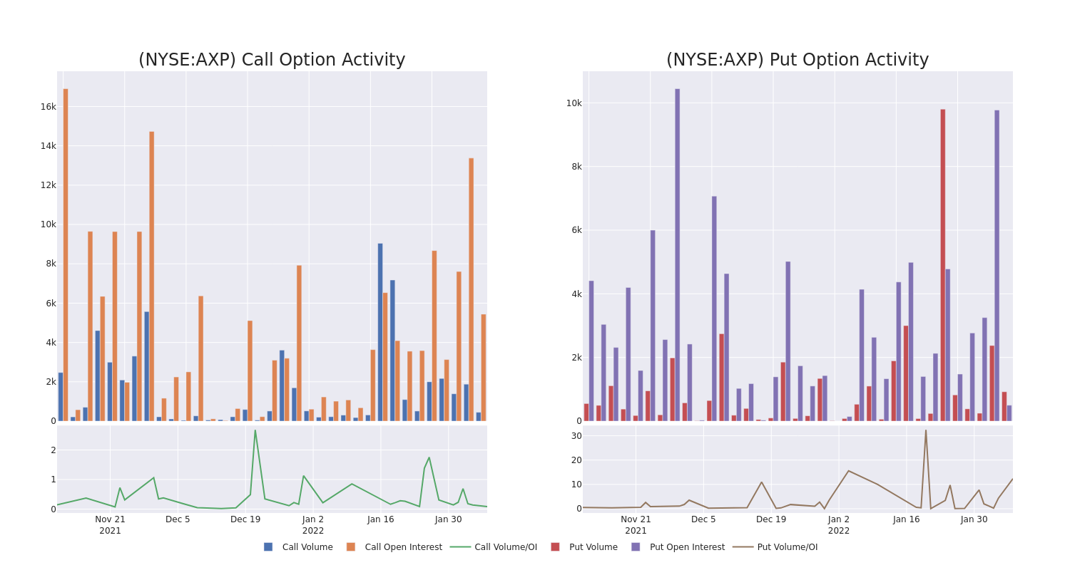 Options Call Chart