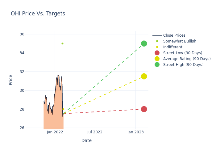 price target chart