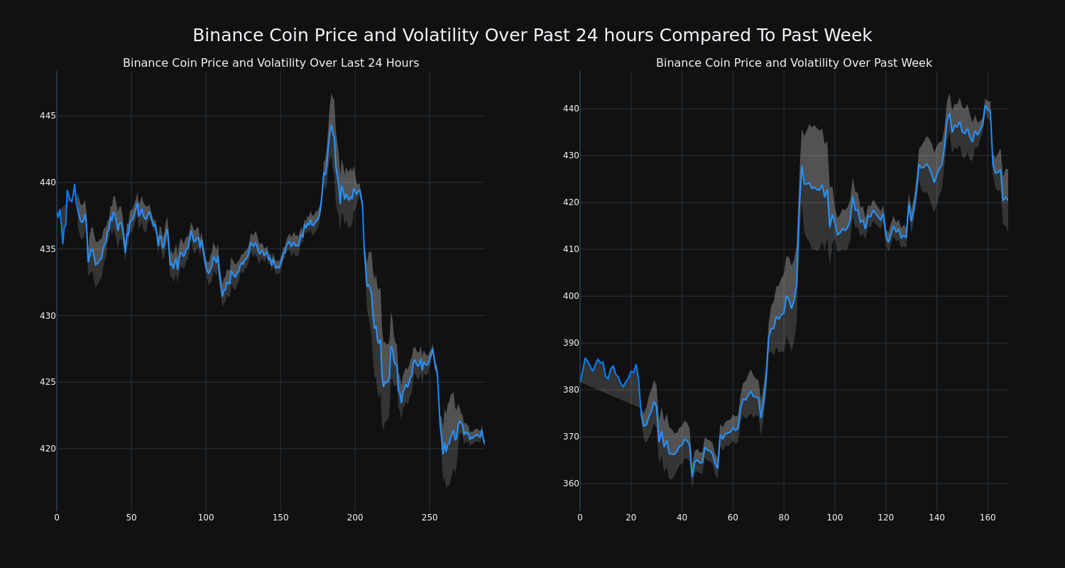 price_chart