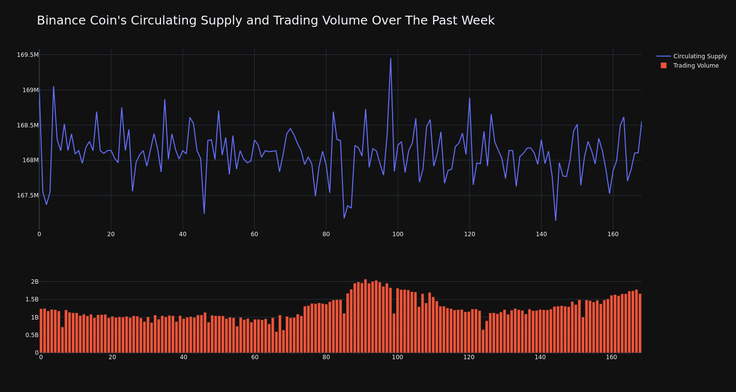 supply_and_vol