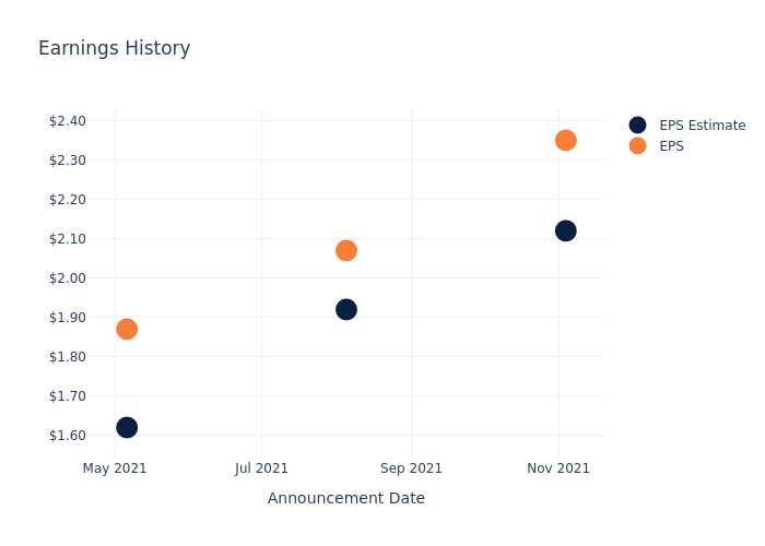 eps graph