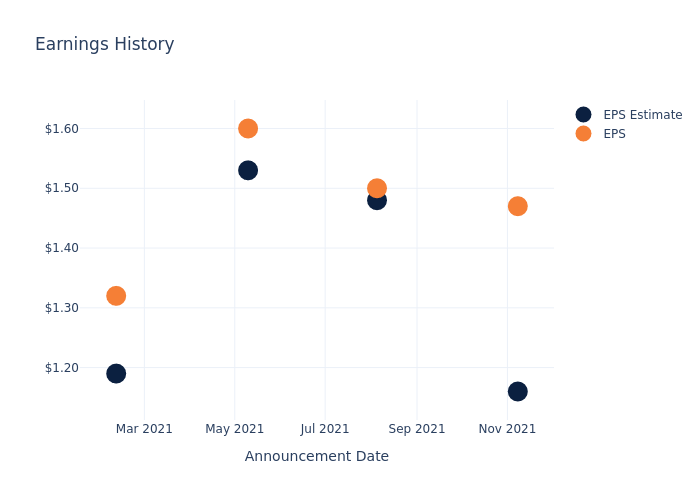 eps graph