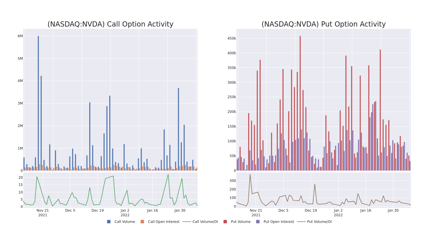 Options Call Chart