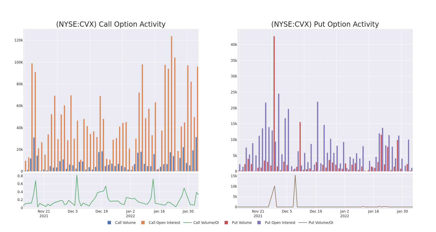 Options Call Chart