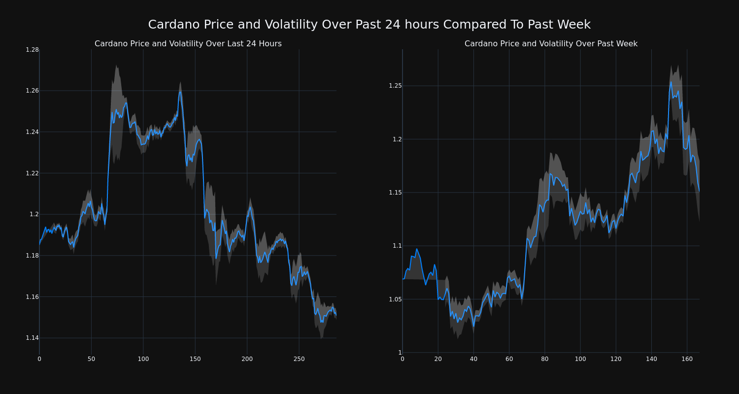 price_chart