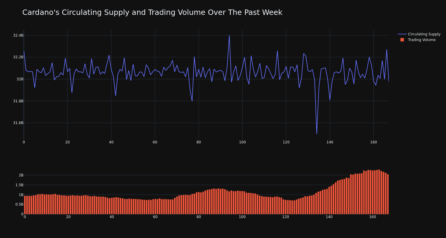 supply_and_vol