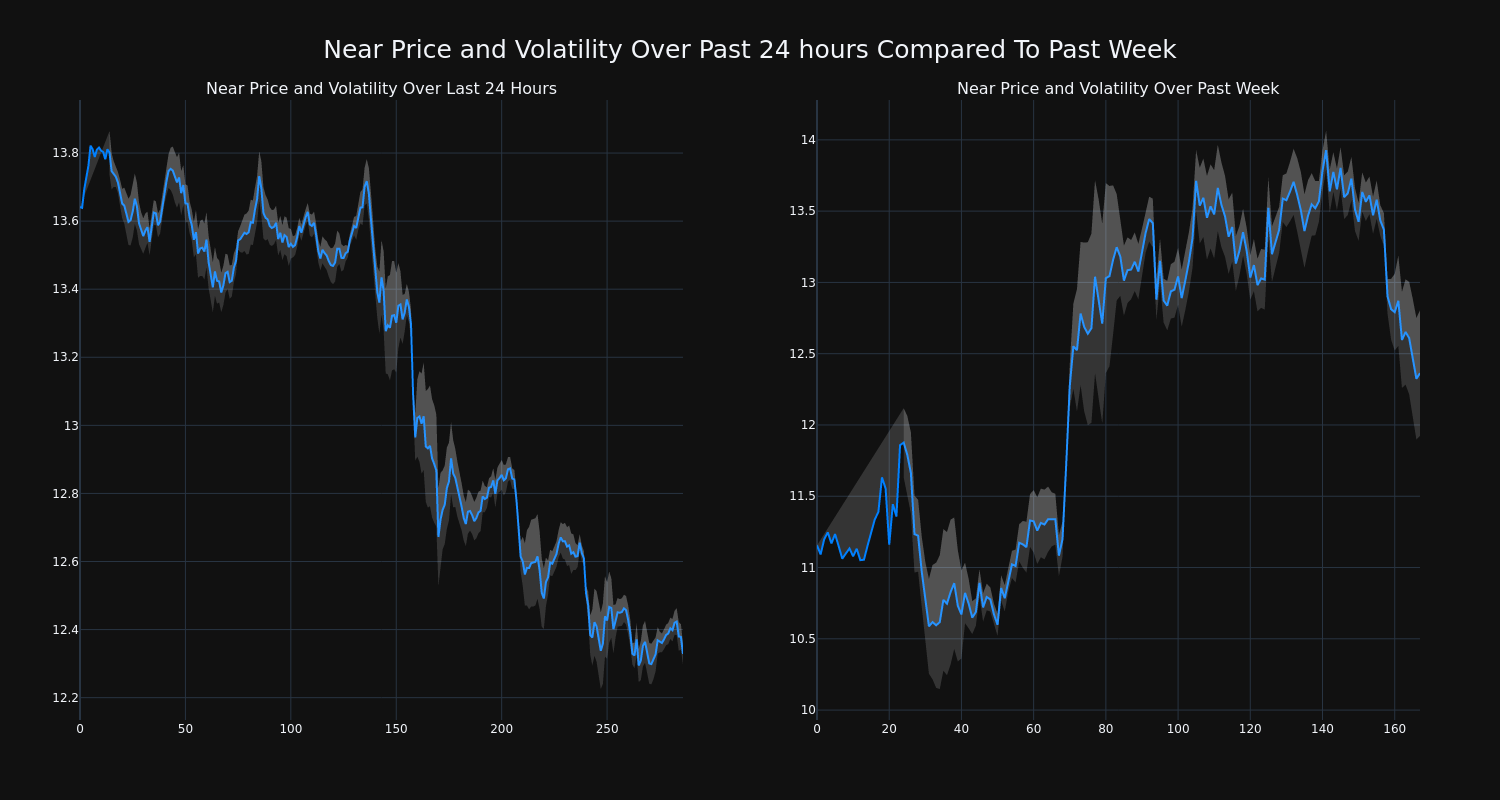 price_chart