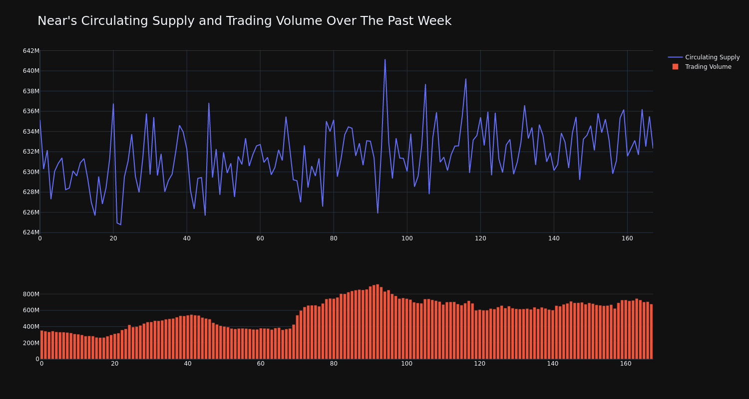 supply_and_vol