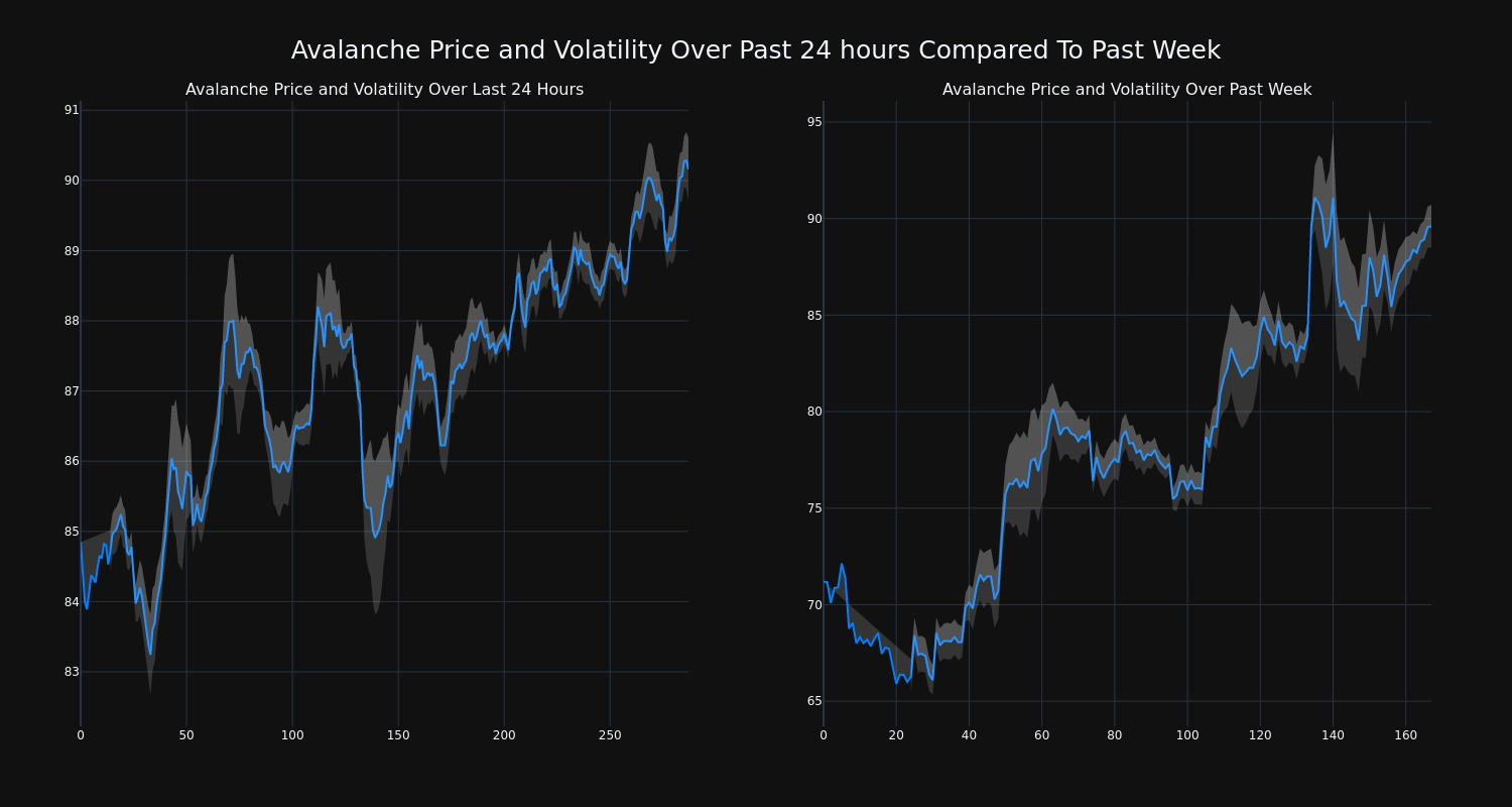 price_chart