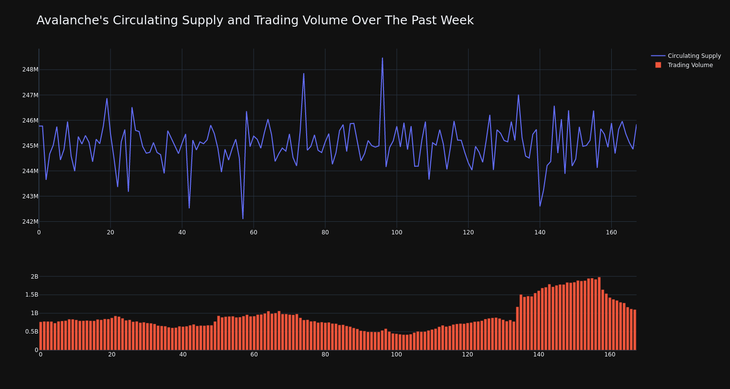 supply_and_vol