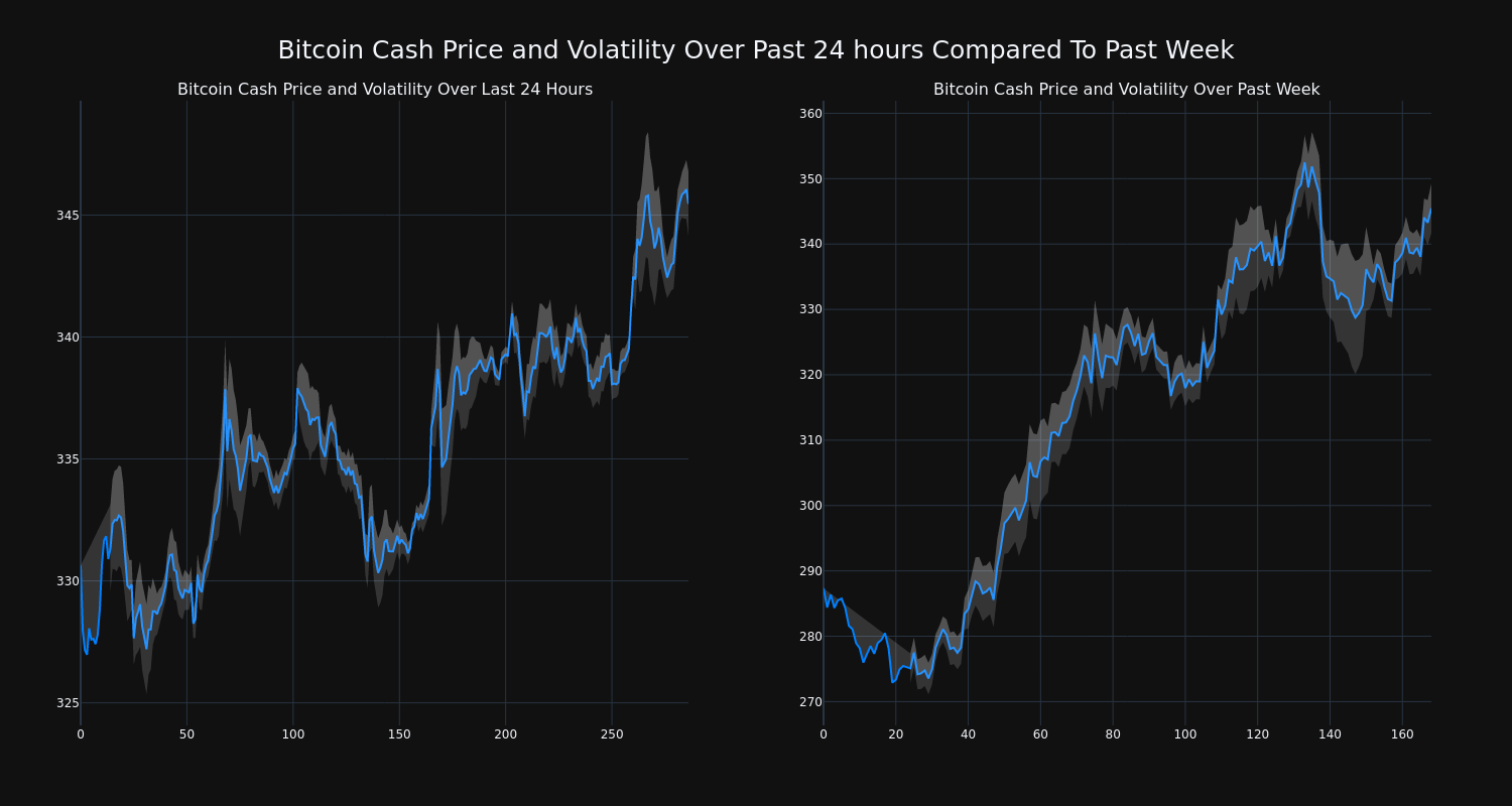 price_chart