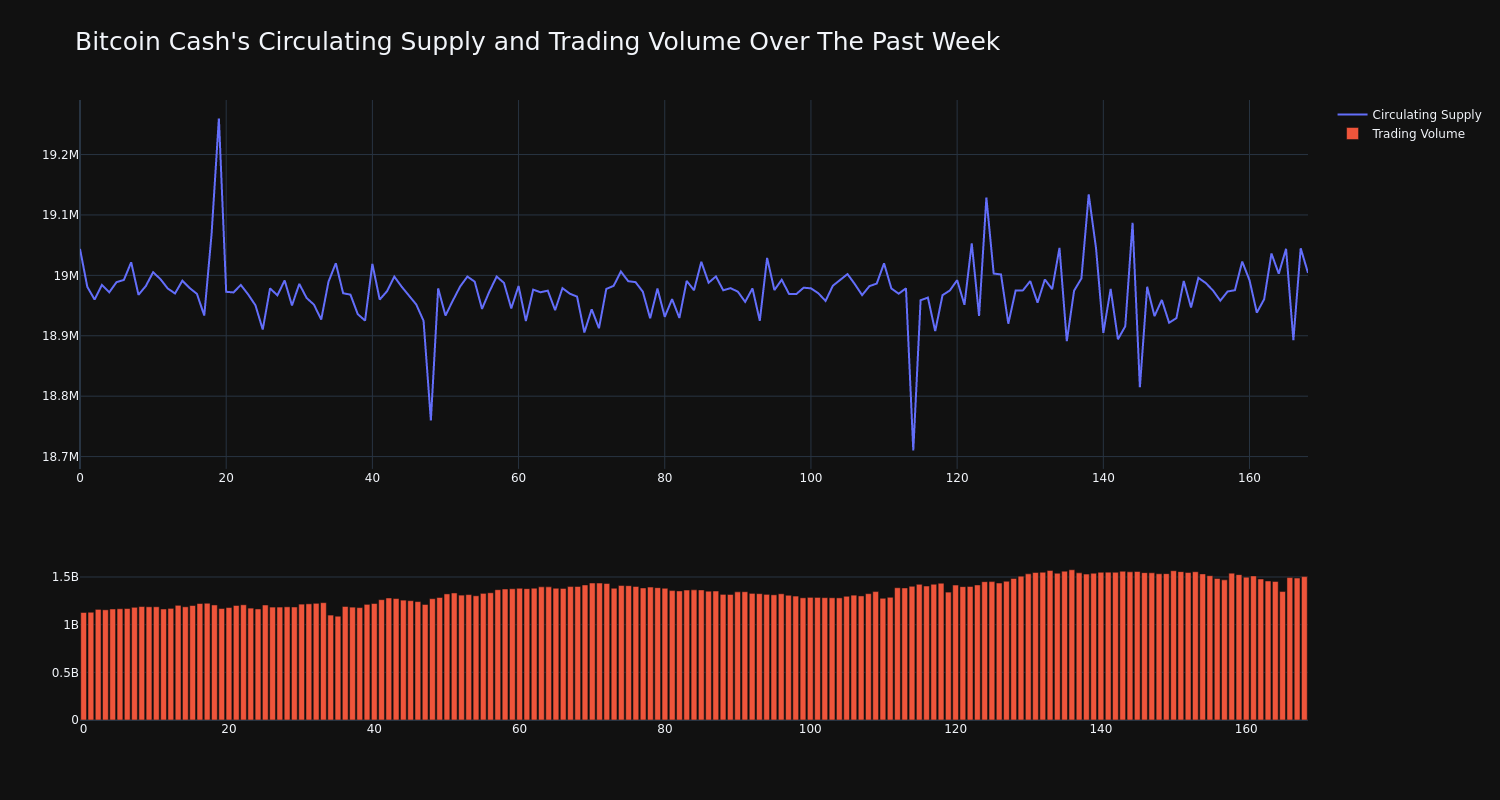 supply_and_vol