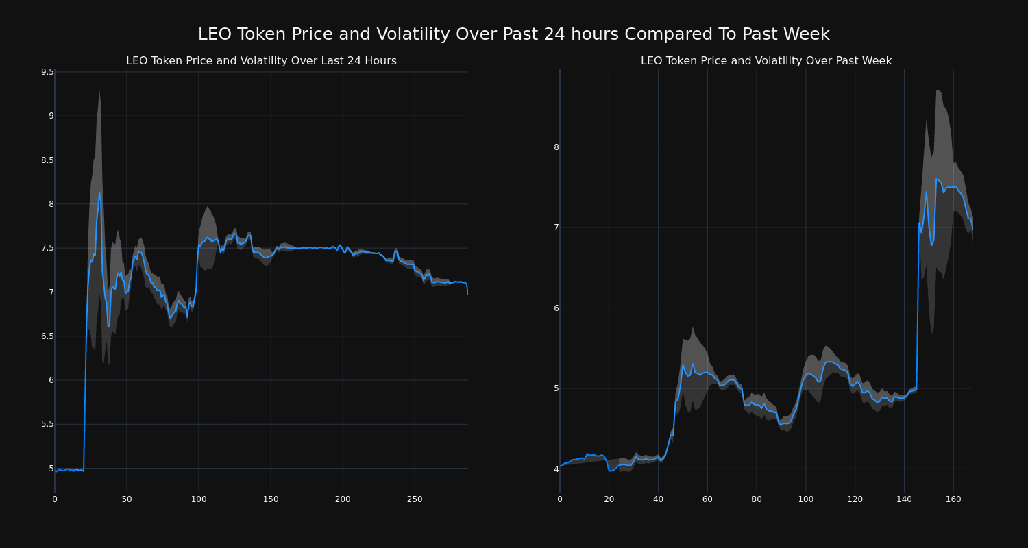 price_chart