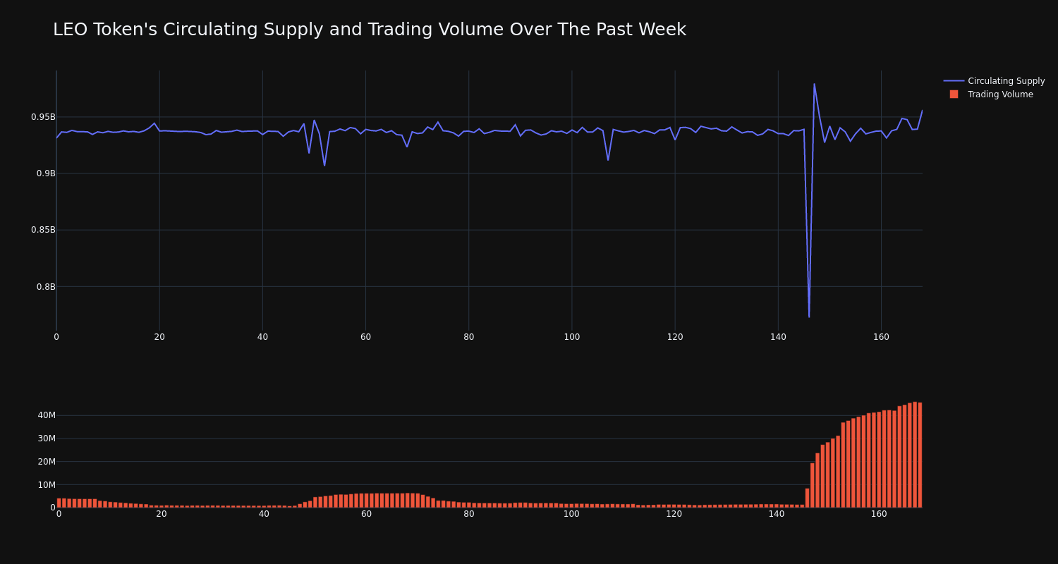 supply_and_vol