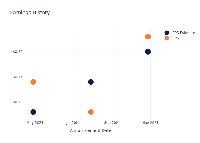 eps graph