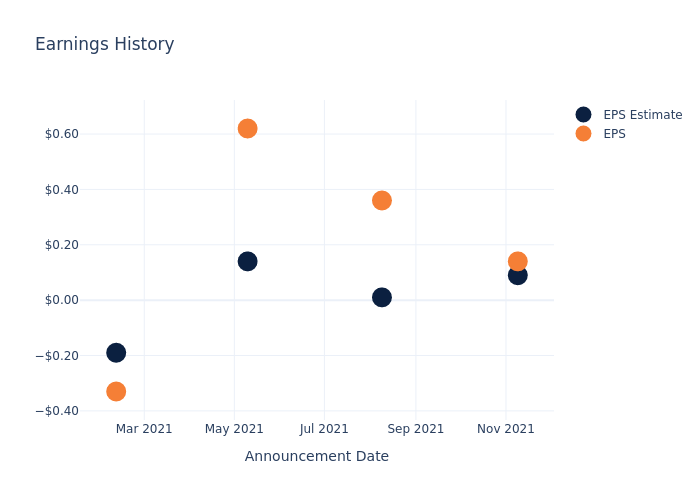 eps graph