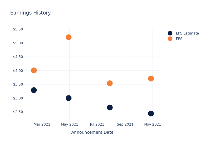 eps graph