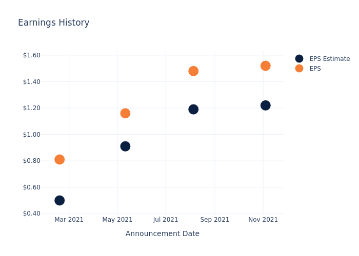 eps graph