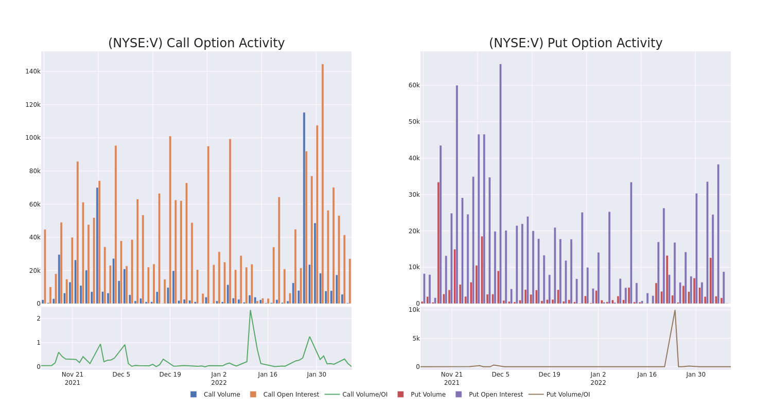 Options Call Chart