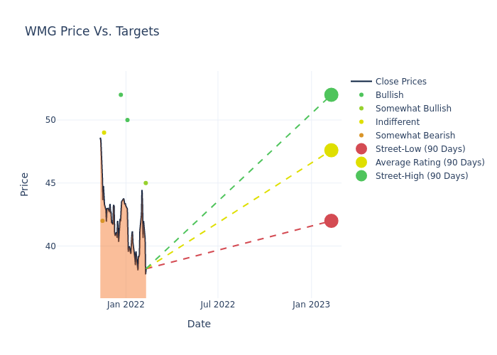 price target chart