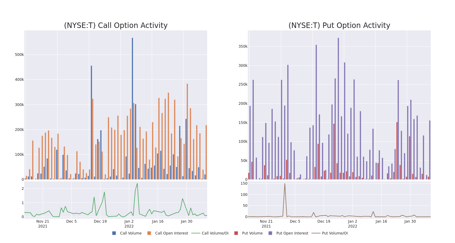 Options Call Chart