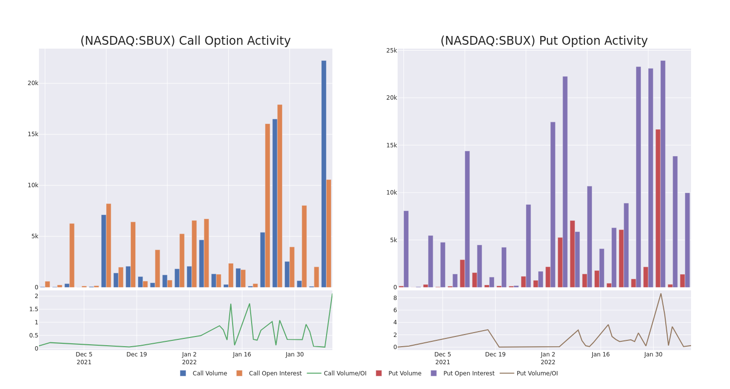 Options Call Chart