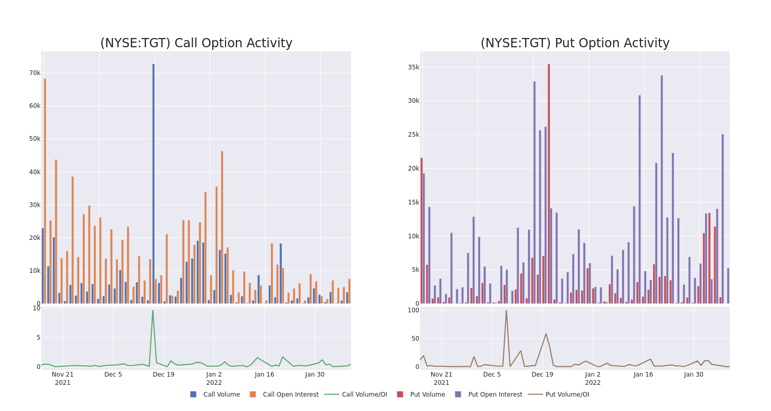 Options Call Chart