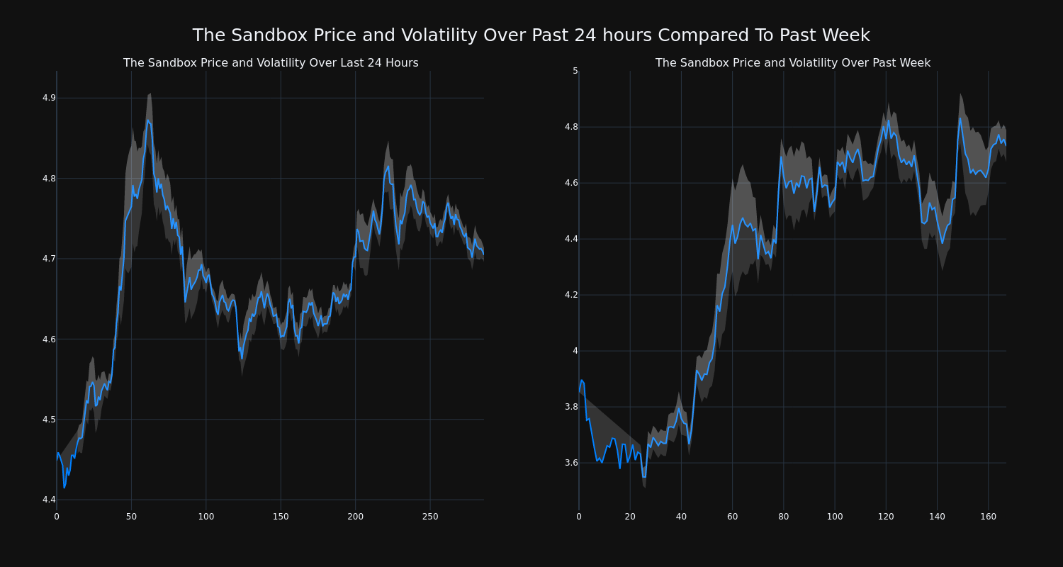 price_chart