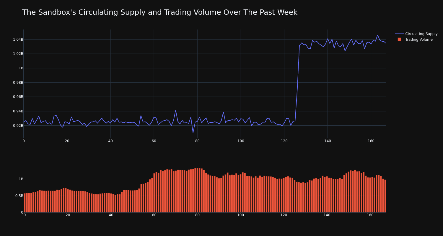 supply_and_vol