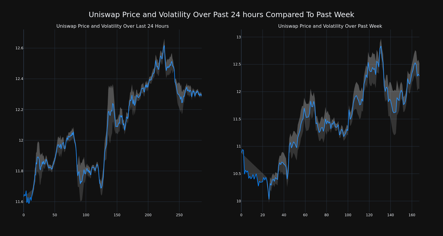 price_chart