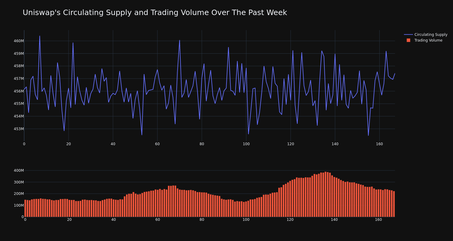 supply_and_vol