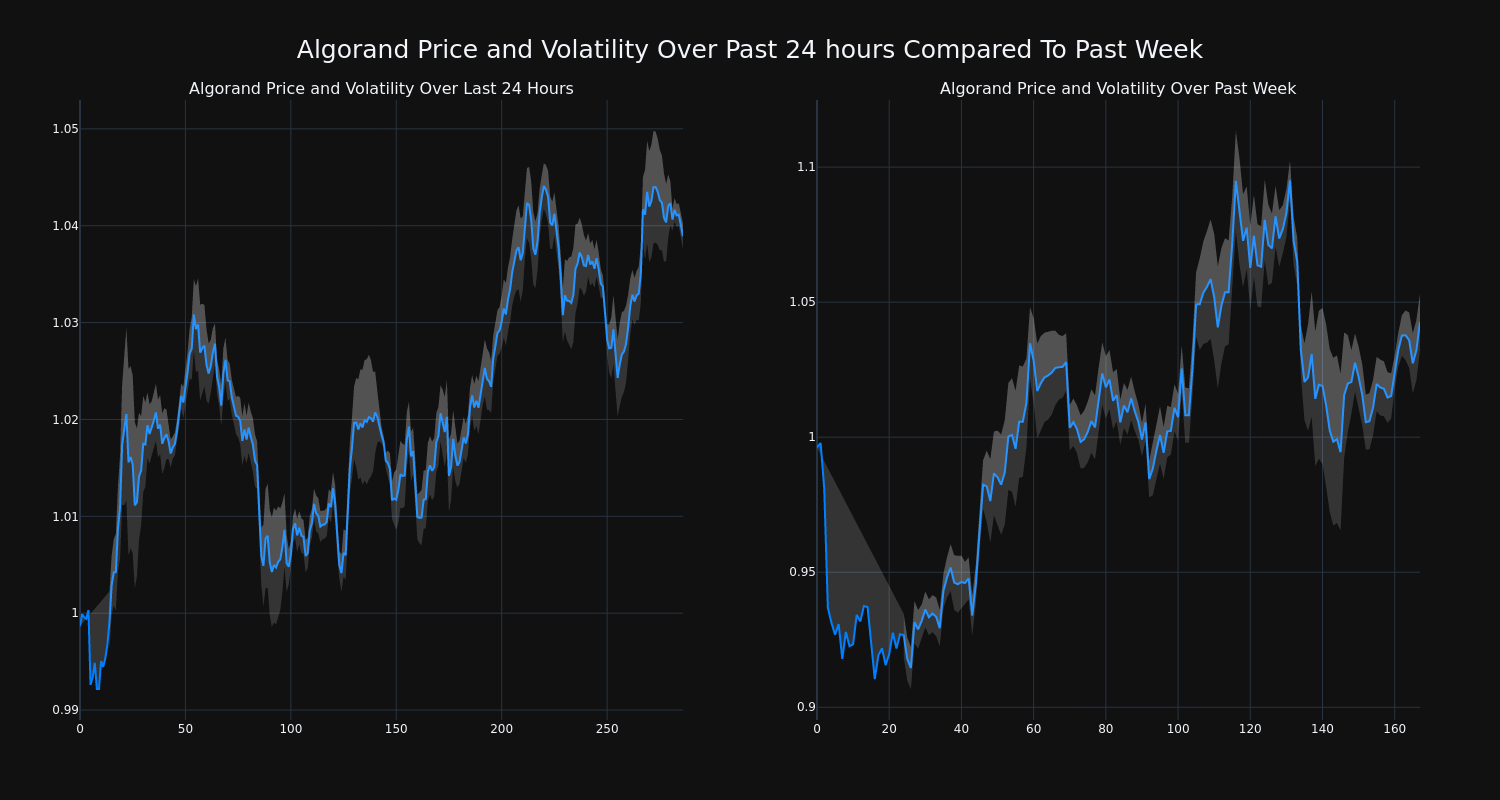 price_chart