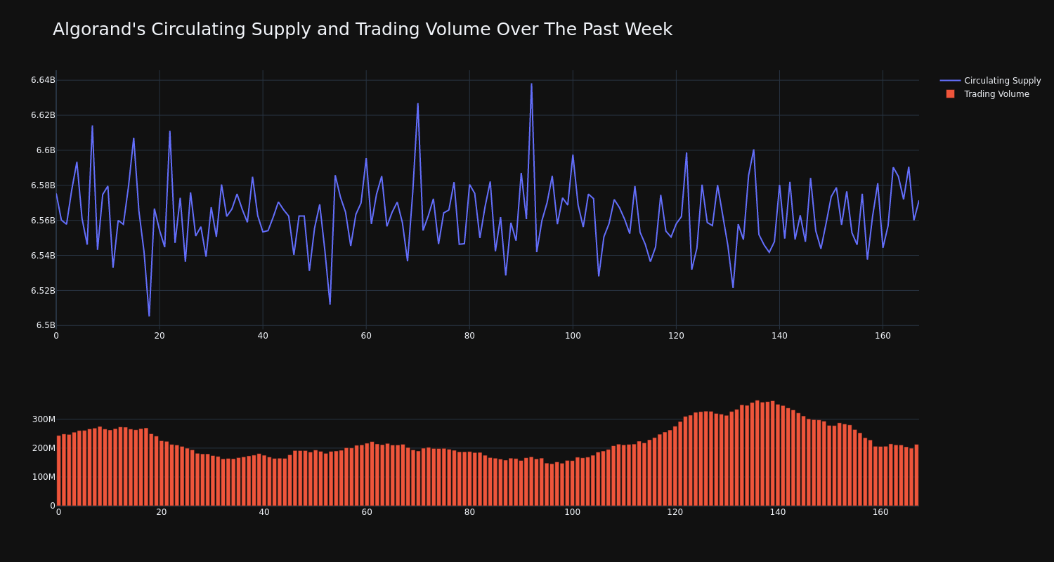 supply_and_vol