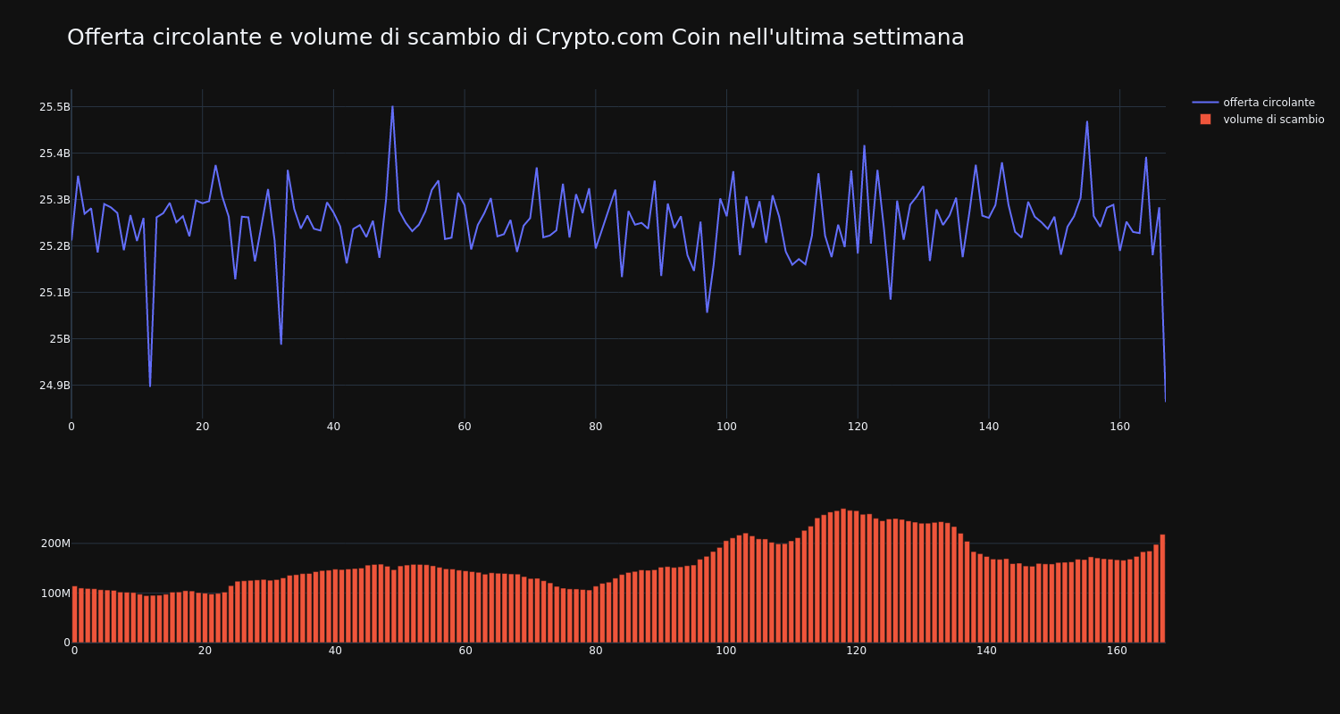 supply_and_vol