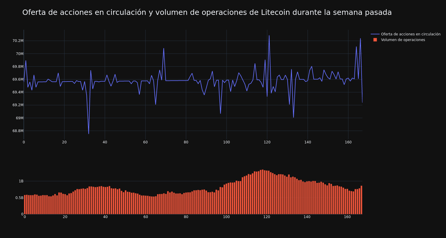 supply_and_vol