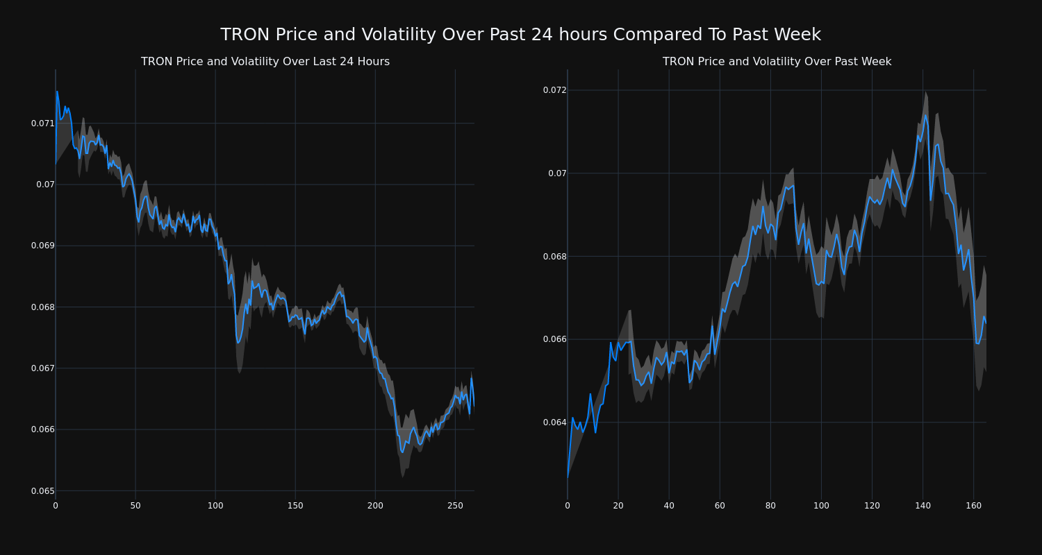 price_chart