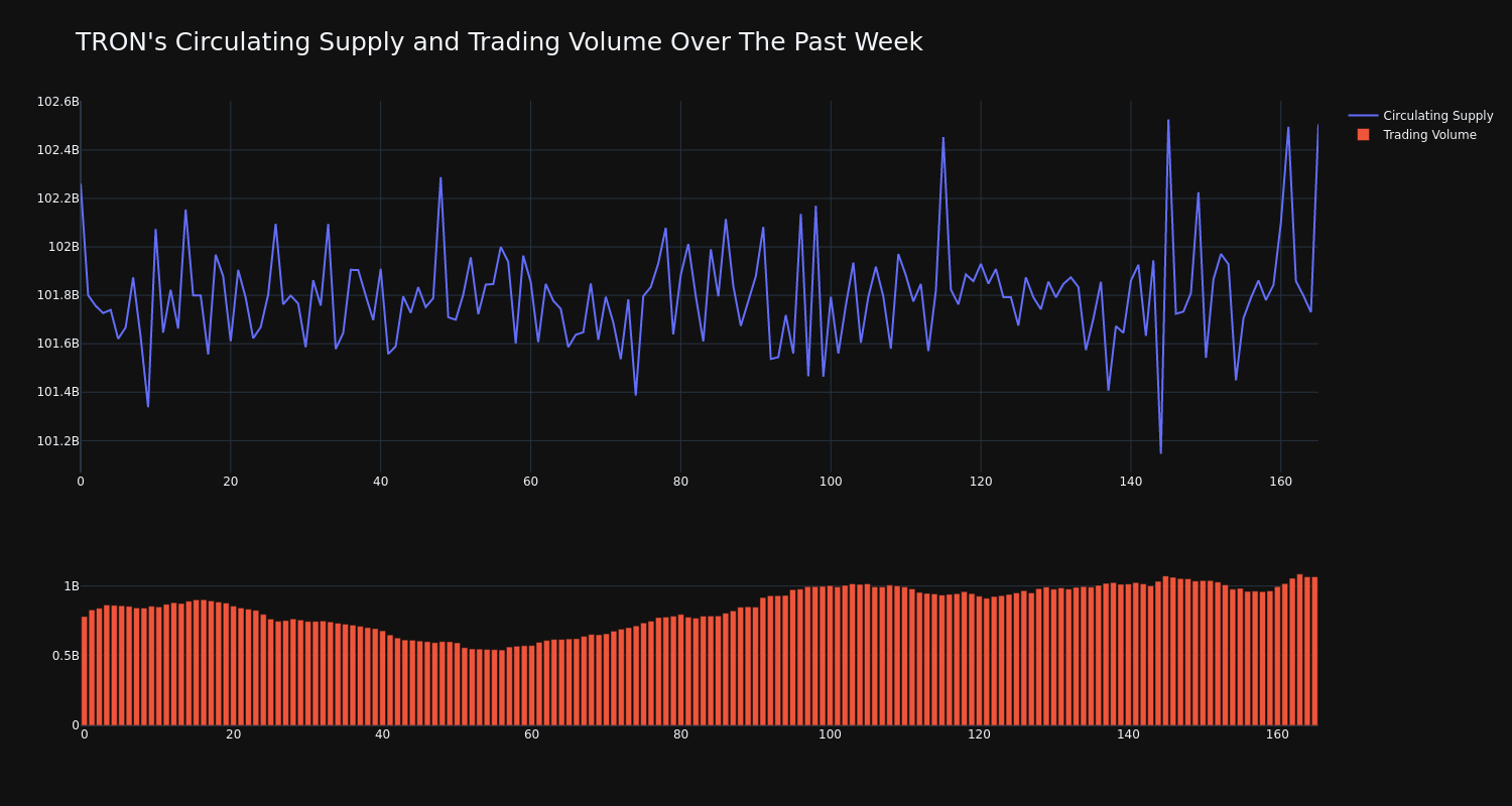 supply_and_vol