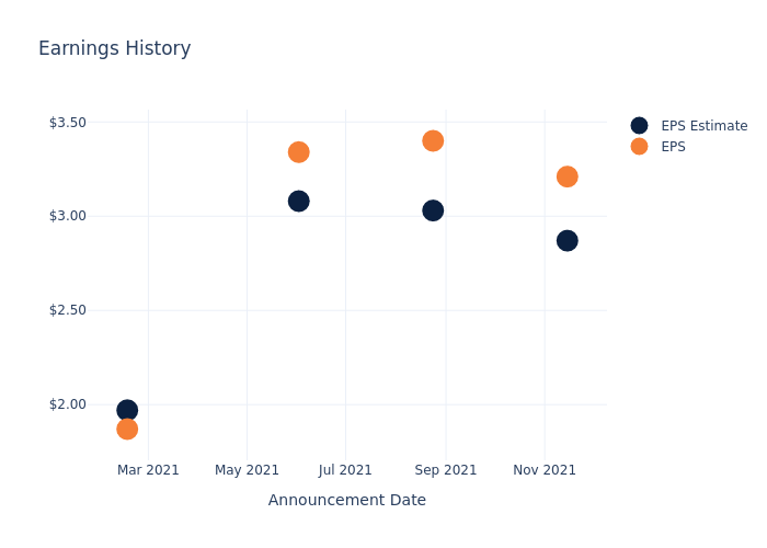 eps graph