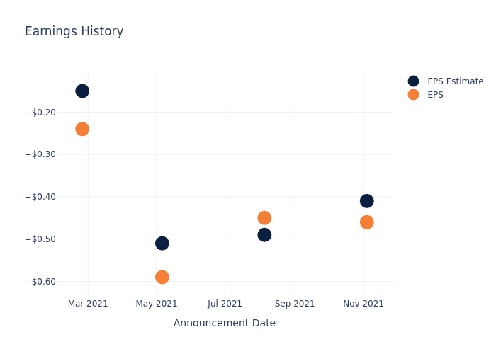 eps graph