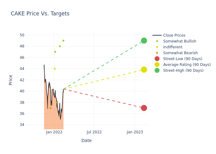 price target chart