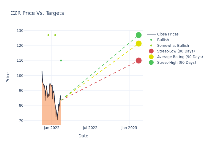 price target chart