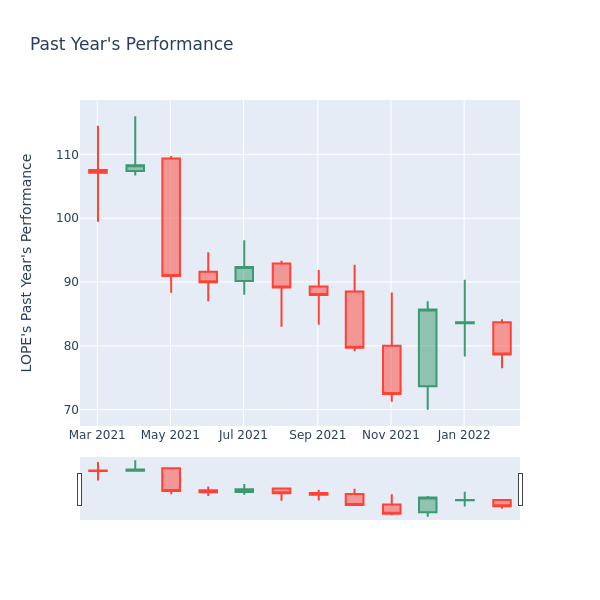 Price Candles