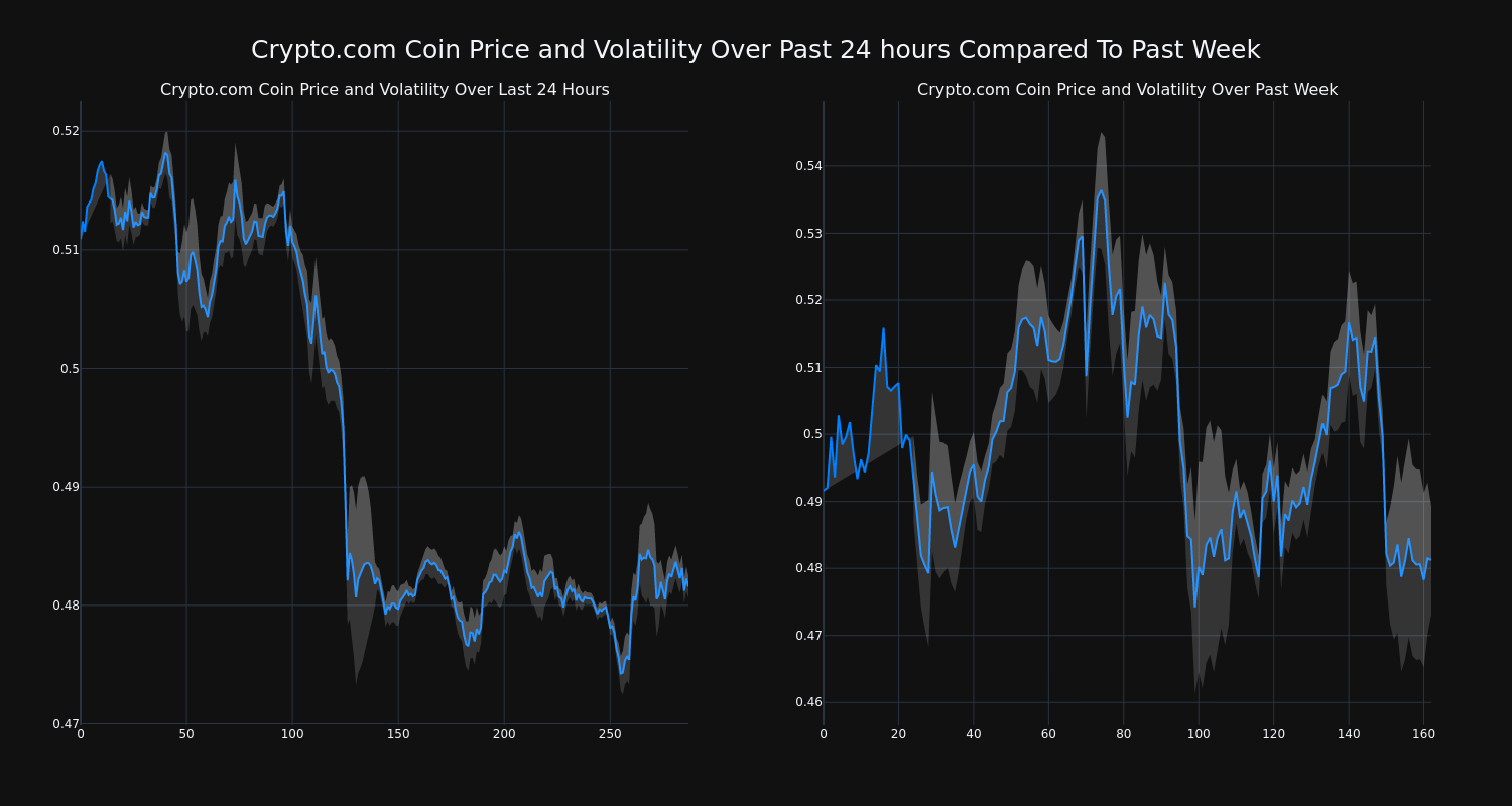 price_chart