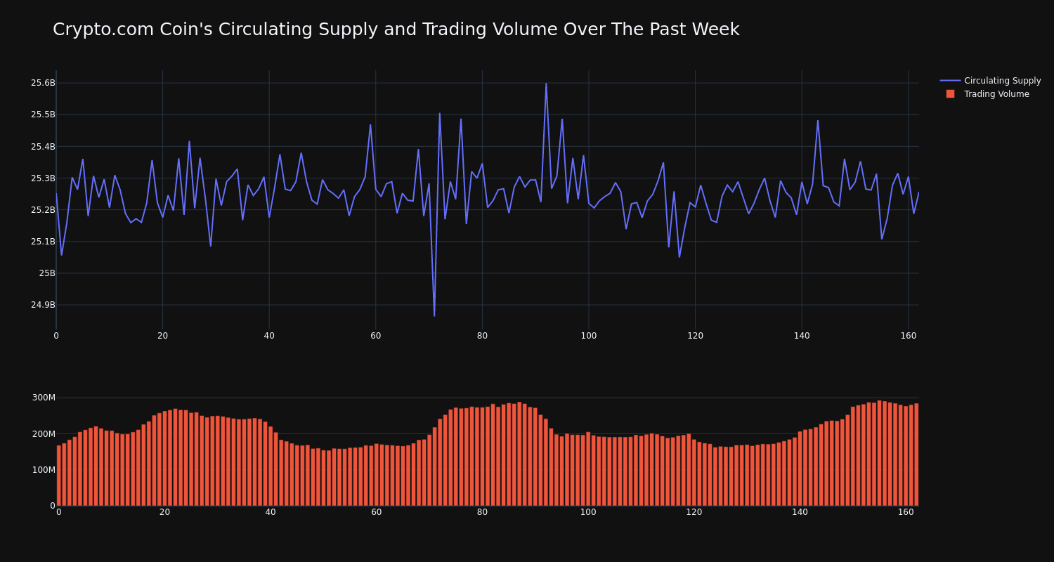 supply_and_vol