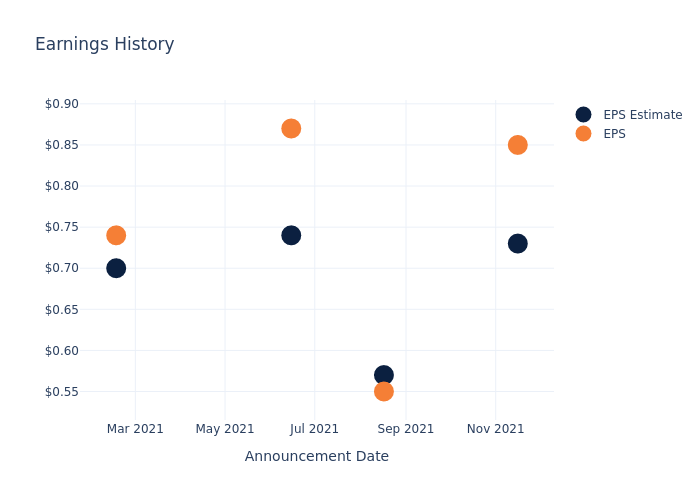 eps graph