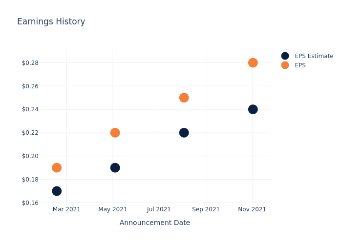 eps graph