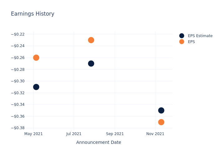 eps graph